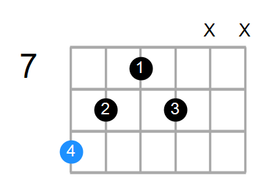 C#aug(add9) Chord